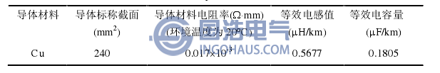 26-35kV XLPE電纜的基本電氣參(cān)數