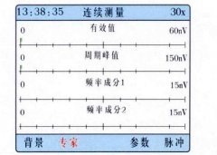 超聲波局（jú）部放電（diàn）檢測譜圖簡介