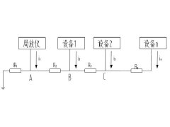 變壓器局部放電測量抗幹擾措施-可靠接地