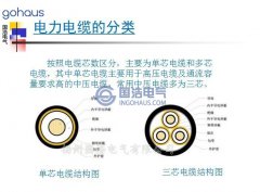電力（lì）電纜線路局放實驗與檢測技術分享（一）