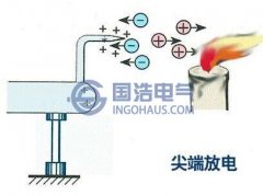 變壓（yā）器局部放電的因（yīn）素