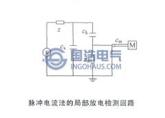 脈衝電流法檢測局部放電原理