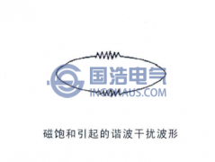 局部放電幹擾信（xìn）號-連續（xù）的周（zhōu）期型窄帶幹擾（rǎo）