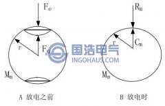 局部放電產（chǎn）生超聲（shēng）波的機理簡（jiǎn）析（xī）
