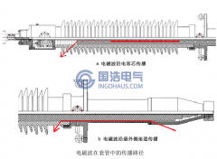 特高頻信（xìn）號傳播（bō）路徑分析
