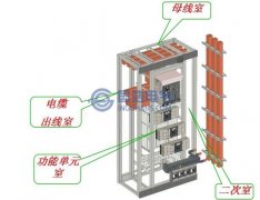 開關櫃結構對局部放電UHF電磁波傳播特性的（de）影響