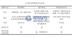 開關櫃局（jú）部放電的研究現狀