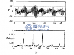 變電站的電磁（cí）場幹擾源及其幹（gàn）擾信號的（de）特征