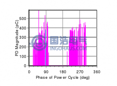 電纜局（jú）部放電的典型特征簡介