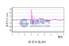 終端（duān）頭（tóu）局部放電的典型特征（zhēng）簡介（jiè）