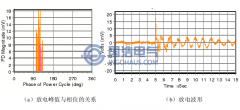 典型的電暈放電簡（jiǎn）介