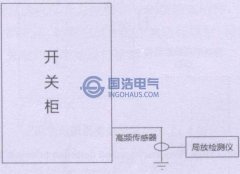 高頻電流檢測（cè）法