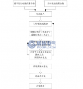 電樹枝引發的陷阱（jǐng）理論