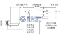 阻尼振蕩波基本技術原（yuán）理