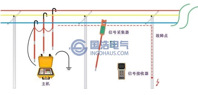 係統示意圖(tú)