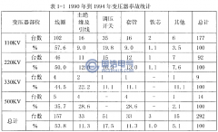 變壓器繞組變（biàn）形研（yán）究情況