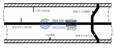 GIS絕緣缺（quē）陷的分類