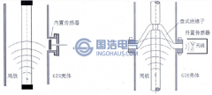 特（tè）高頻局部放電檢測基本原理