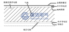電纜局部放電（diàn）類（lèi）型劃分及簡介