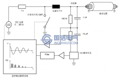 振蕩波檢測（cè）技術及其檢測原理