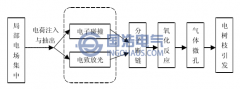 電（diàn）樹枝的引發