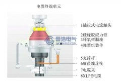 電力電纜接頭結構（gòu）